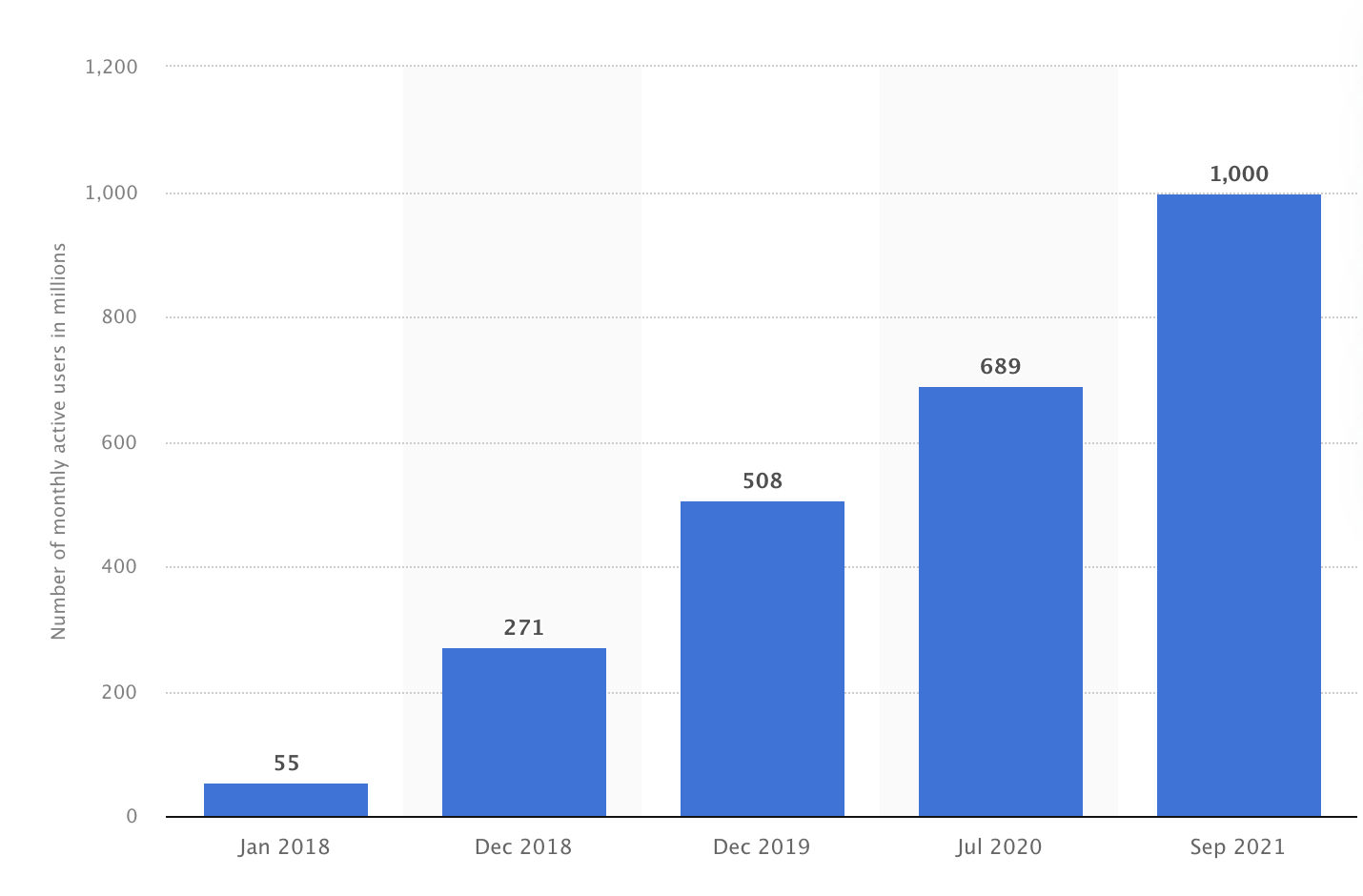 shopify marketing on tiktok