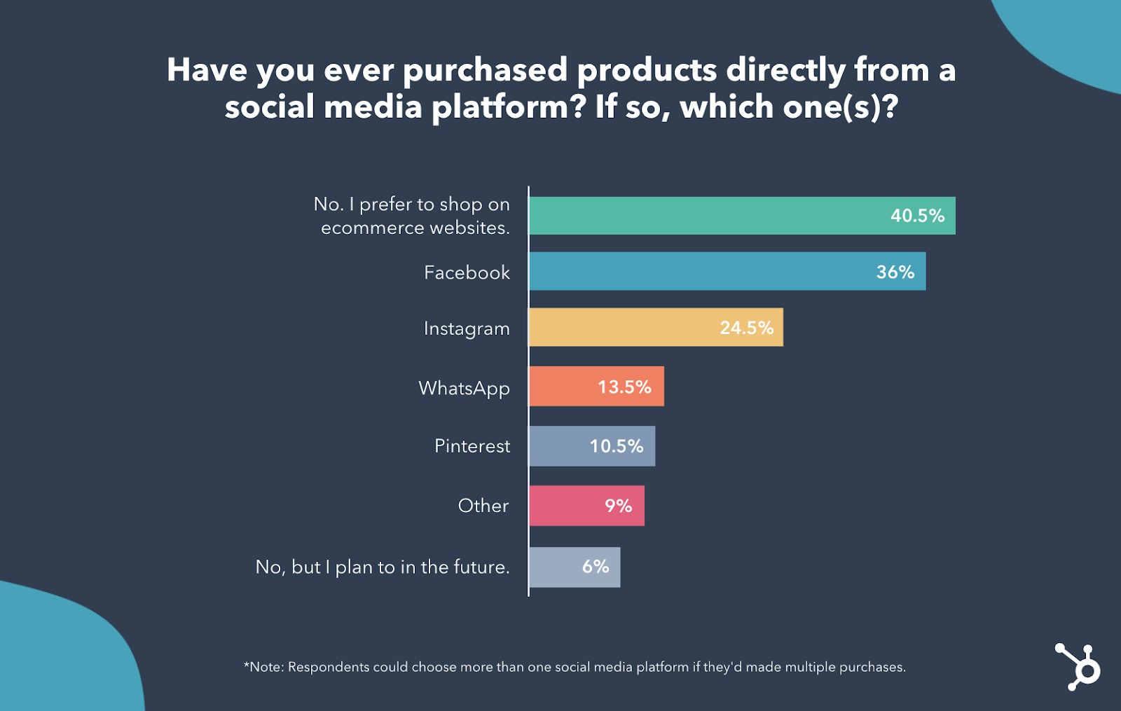 social media login on shopify