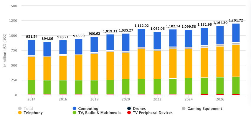 shopify customer account page - consumer electronics ecommerce growth