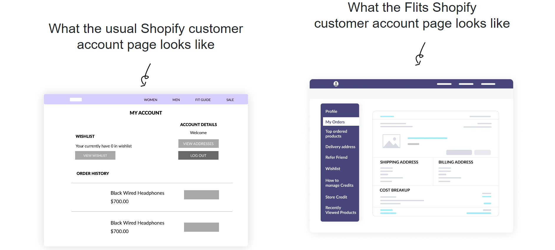 Give them a personal shopping space- Therefore, one of the key strategies for Shopify conversion rate optimization is to establish a customer account page similar to Amazon, allowing customers to save their desired or planned purchases and monitor their orders.