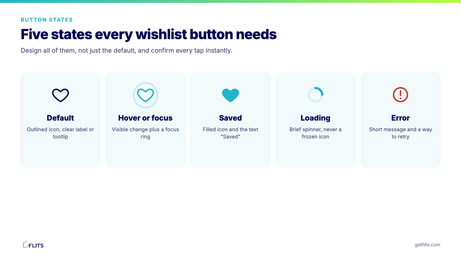 Five wishlist button states: default, hover, saved, loading and error