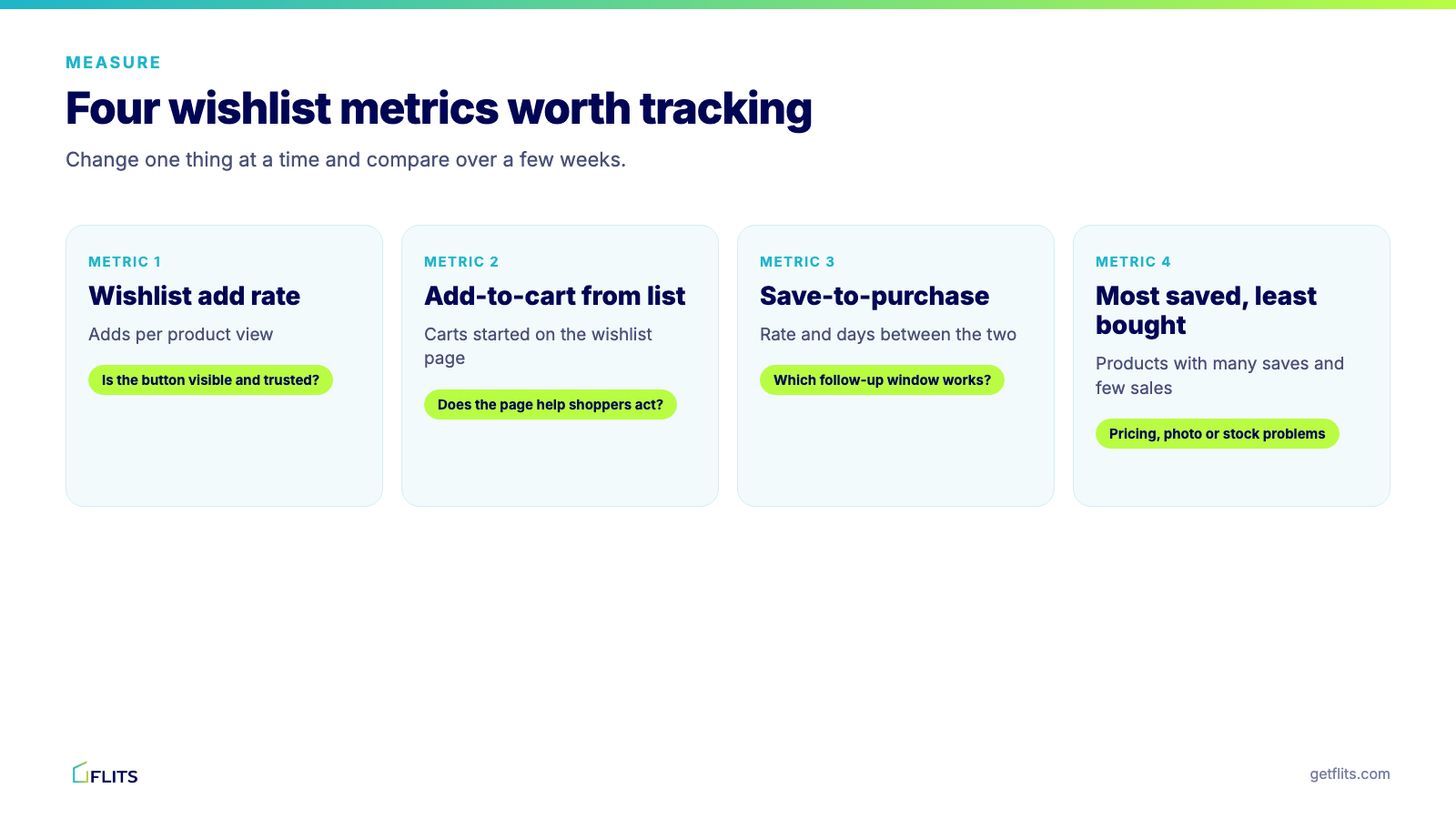 Four wishlist metrics to track: add rate, add-to-cart from list, save-to-purchase and most-saved least-bought products