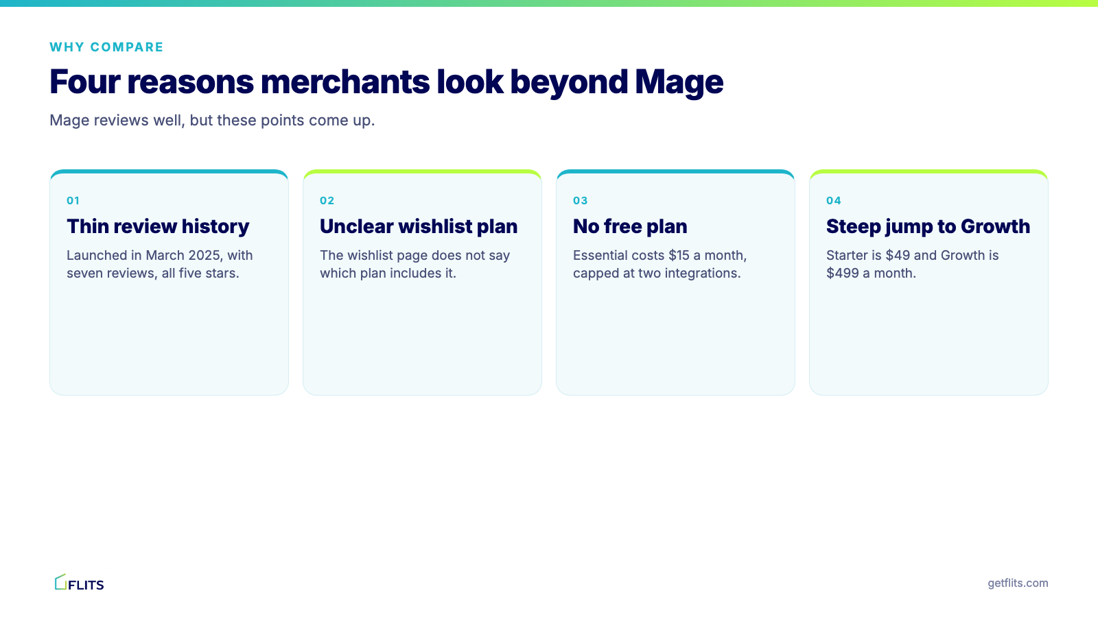 Four reasons merchants look beyond Mage: thin review history, unclear wishlist plan, no free plan and a steep jump to Growth