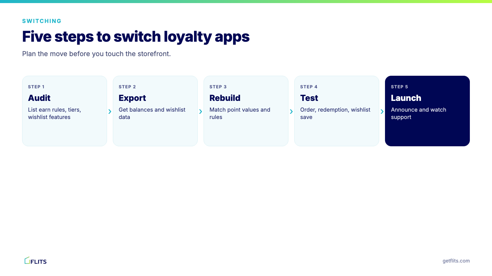 Five steps to switch loyalty apps: audit, export, rebuild rules, test and launch