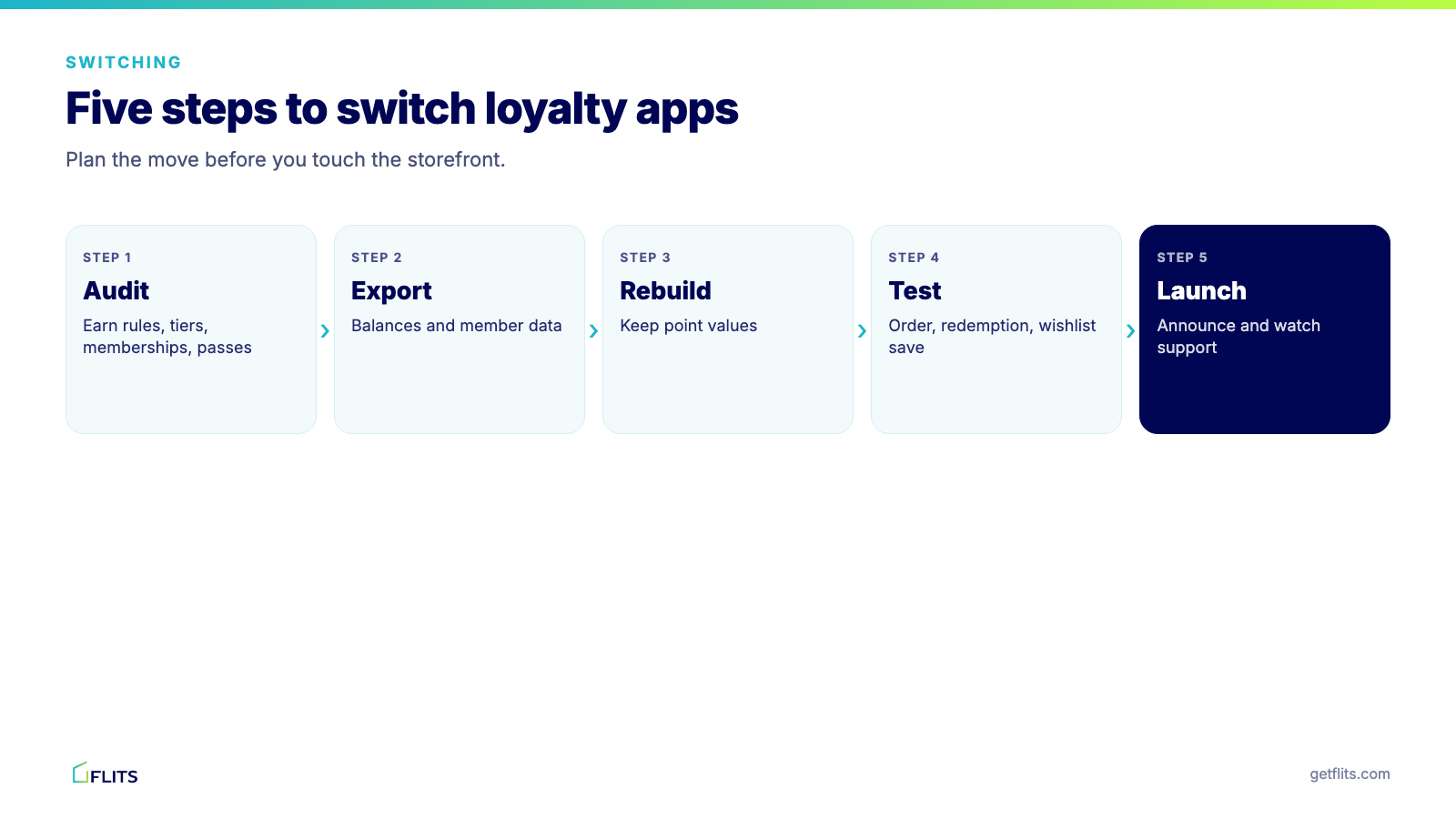 Five steps to switch loyalty apps: audit, export, rebuild rules, test and launch