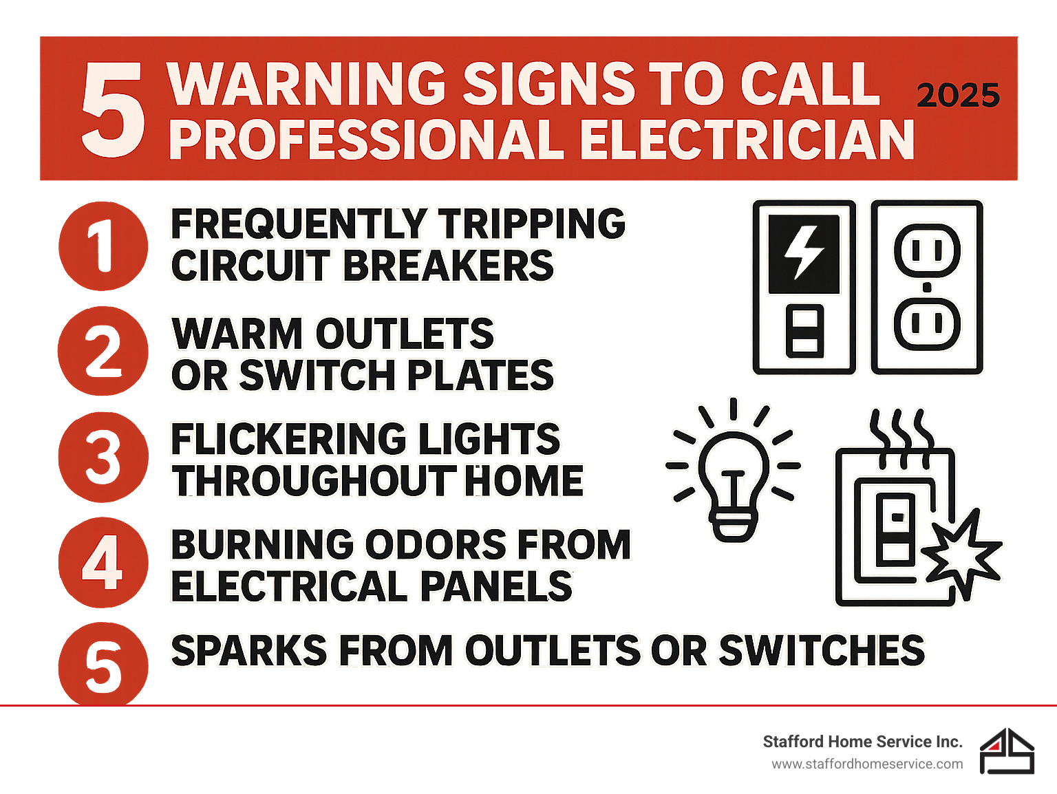 infographic showing the top 5 warning signs that indicate you need to call a professional electrician immediately: frequently tripping circuit breakers, warm outlets or switch plates, flickering lights throughout the home, burning odors from electrical panels, and sparks from outlets or switches - electrical contractor minnesota infographic