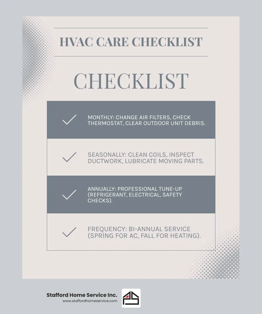 comprehensive hvac preventative maintenance cycle showing seasonal tasks, diy responsibilities, and professional services throughout the year - hvac preventative maintenance infographic checklist-light-blue-grey