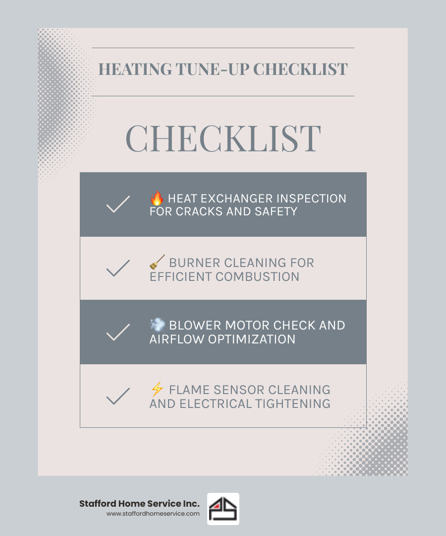 Infographic showing the key components of a heating tune-up including heat exchanger inspection, burner cleaning, blower motor check, flame sensor cleaning, electrical connection tightening, air filter replacement, carbon monoxide testing, gas leak detection, thermostat calibration, and combustion analysis, with icons representing safety, efficiency, and cost savings - affordable heating tune-up in plymouth, mn infographic checklist-light-blue-grey Infographic showing the key components of a heating tune-up including heat exchanger inspection, burner cleaning, blower motor check, flame sensor cleaning, electrical connection tightening, air filter replacement, carbon monoxide testing, gas leak detection, thermostat calibration, and combustion analysis, with icons representing safety, efficiency, and cost savings - affordable heating tune-up in plymouth, mn infographic checklist-light-blue-grey