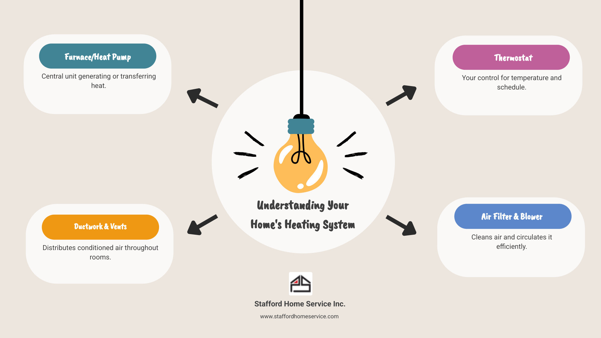 Upgrade Your Warmth: Choosing Professional Heating Replacement in Minneapolis