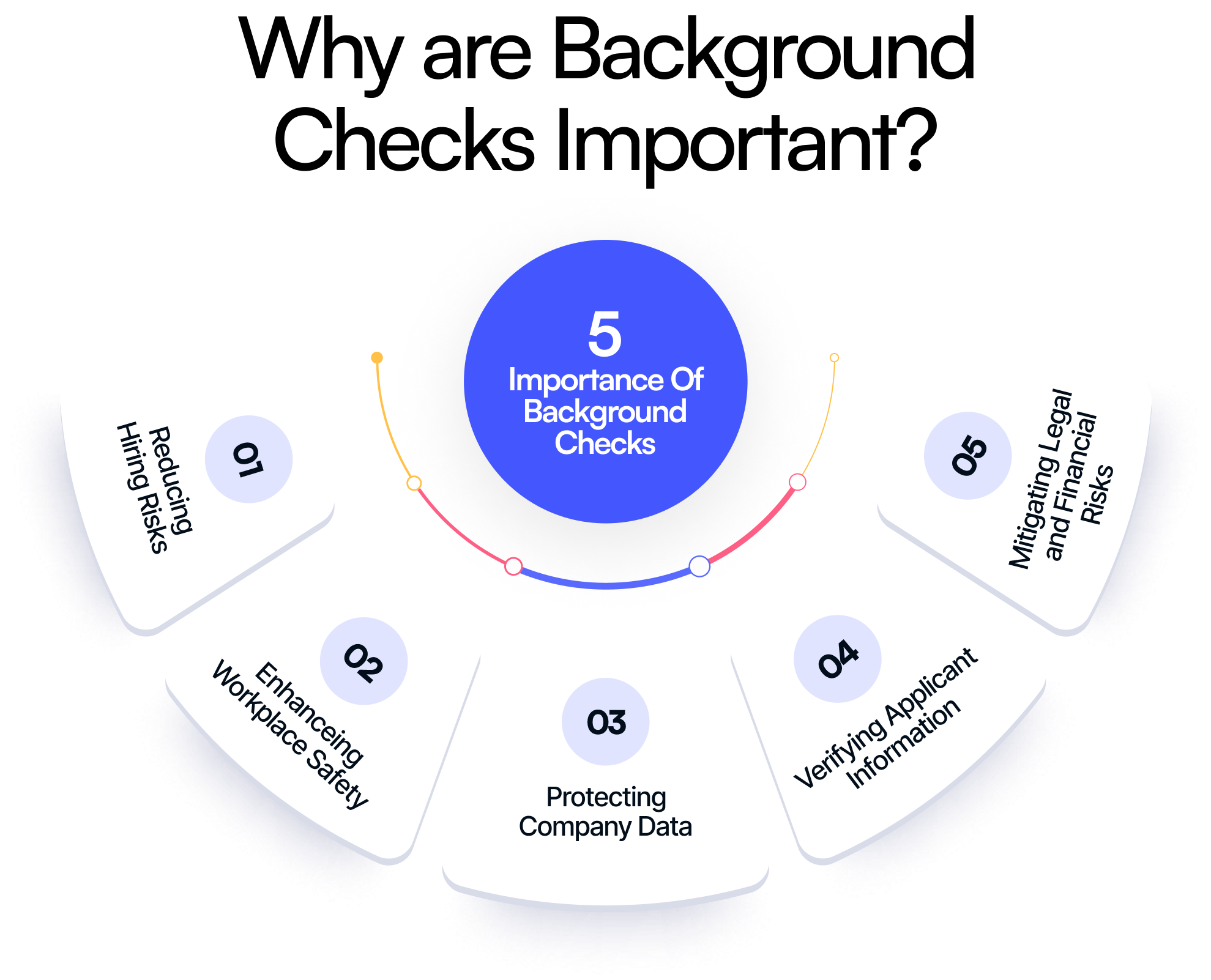 Diagram illustrating 5 crucial actions to ensure the protection of your data.
