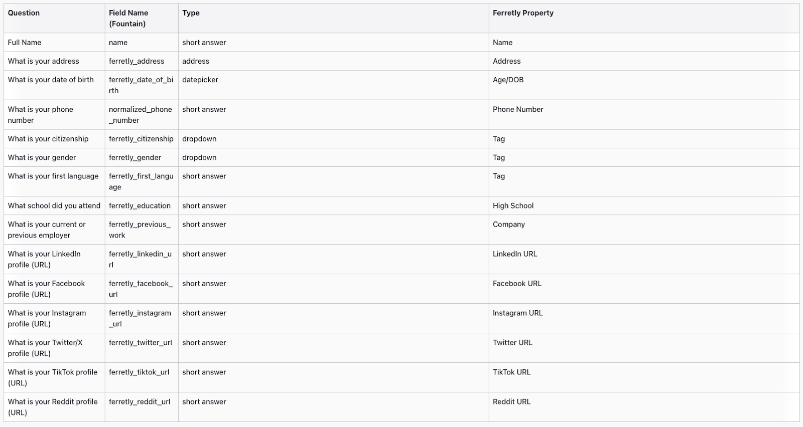 Integrate Ferretly with your recruiting system 