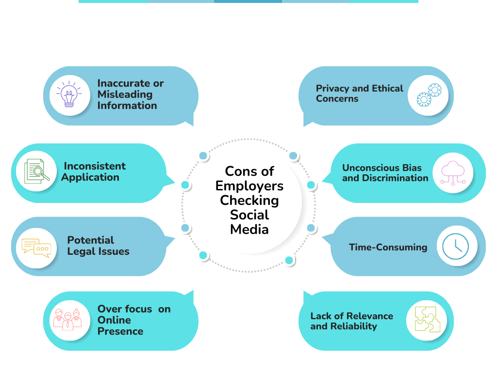 Graphic depicting the cons of social media screening