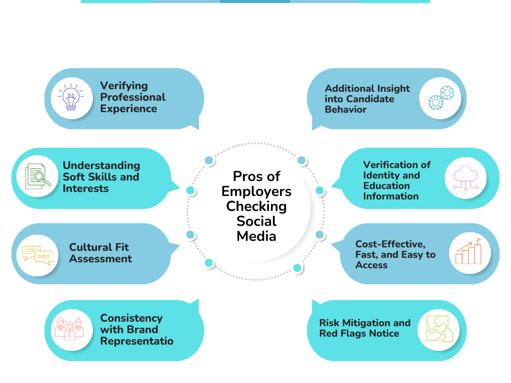 Graphic highlighting the pros of running social media background checks