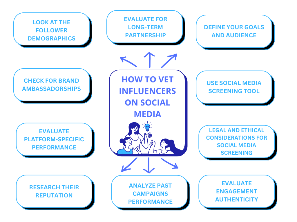 How to vet influencers on social media