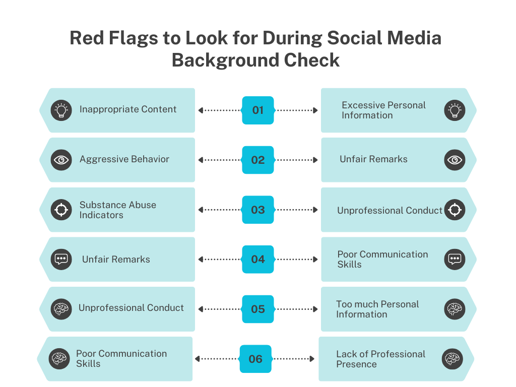 Red Flags to Look for During Social Media Background Checks