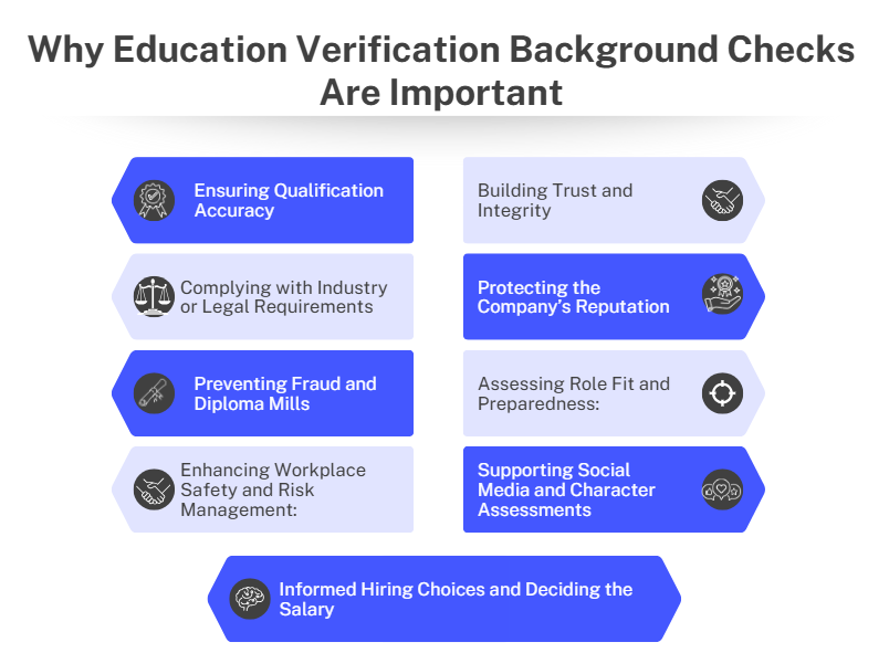 Highlights the significance of education verification background checks in maintaining hiring standards and ensuring candidate credibility.