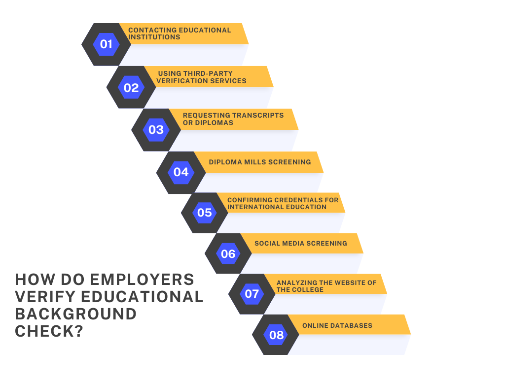 Diagram showing the process of verifying educational backgrounds by employers.
