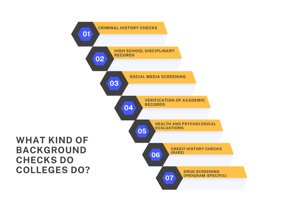 What Kind of Background Checks Do Colleges Do