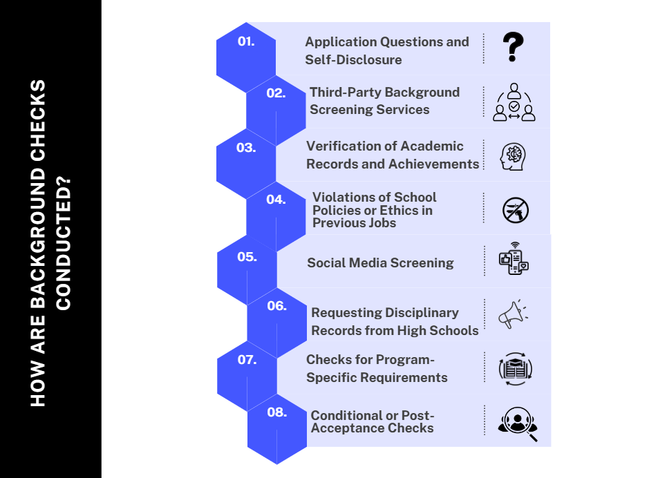 How Are Background Checks Conducted