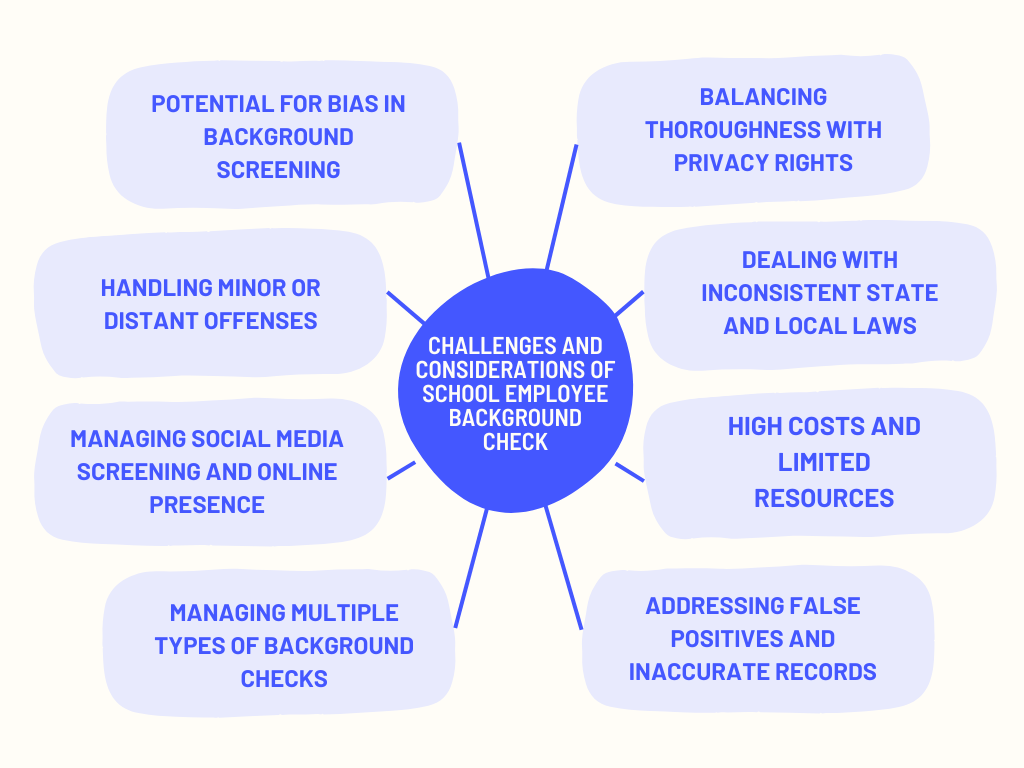 Challenges and Considerations of School Employee Background Check