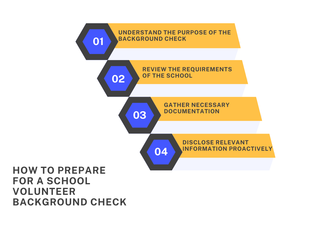 Overview of how to prepare for a school background check, focusing on essential documents and effective strategies.