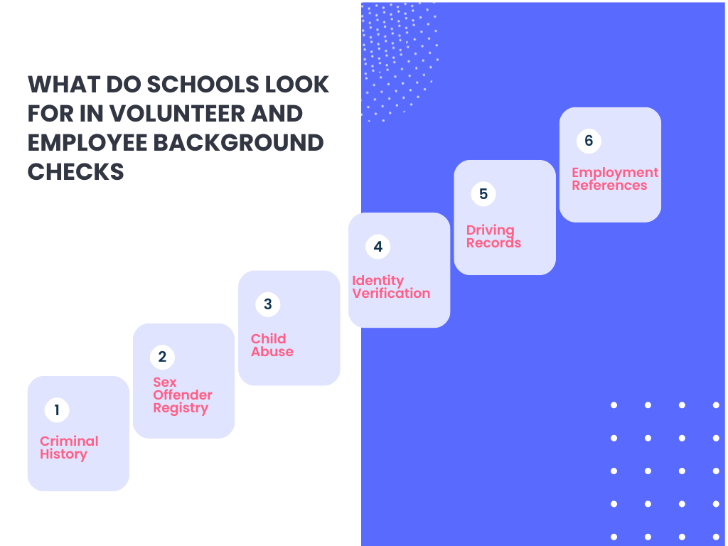 What Do Schools Look for in Volunteer and Employee Background Checks