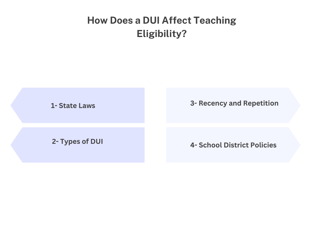 How Does a DUI Affect Teaching Eligibility