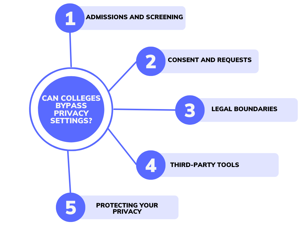 Can Colleges Bypass Privacy Settings?