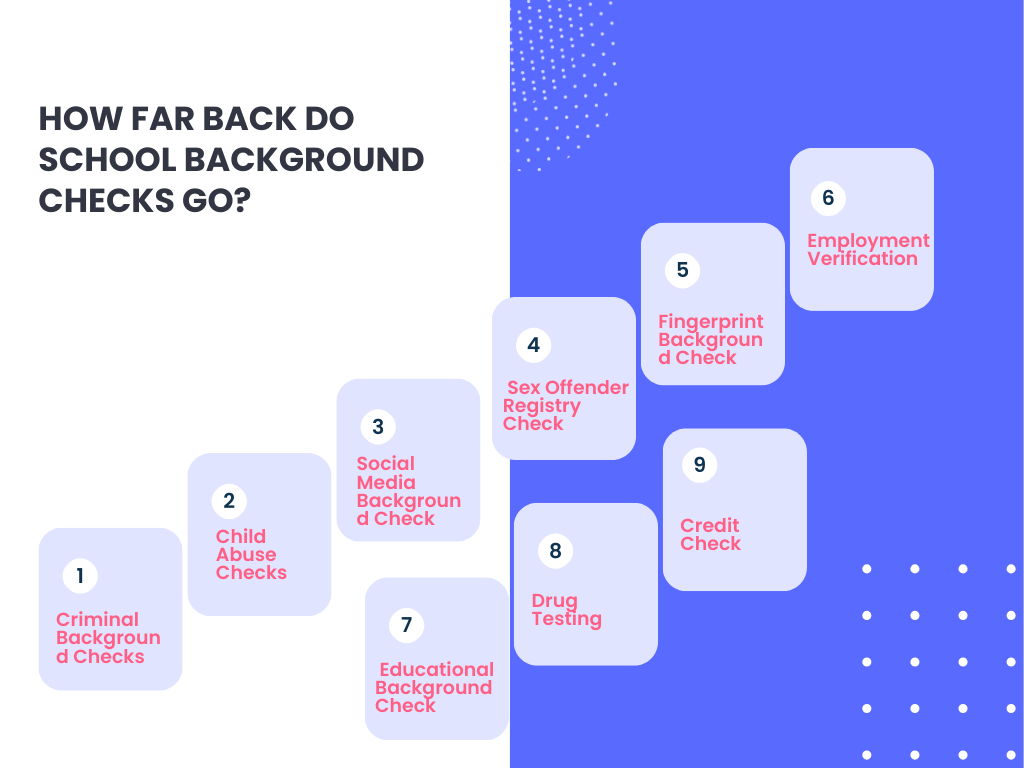 How Far Back Do School Background Checks Go
