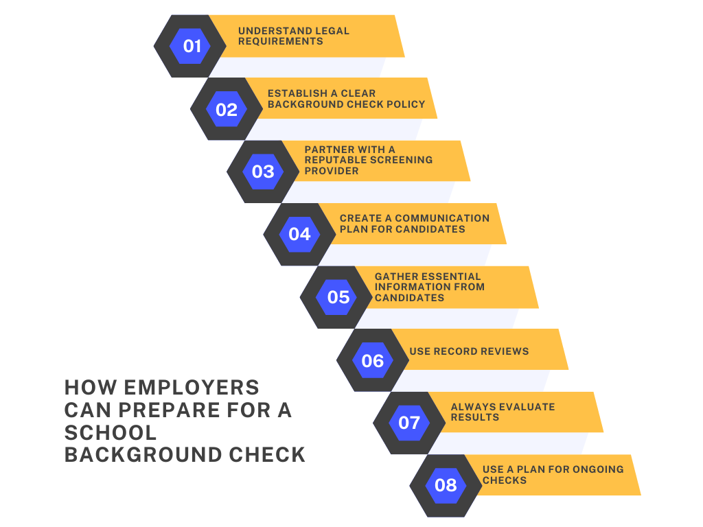 How Employers Can Prepare for a School Background Check