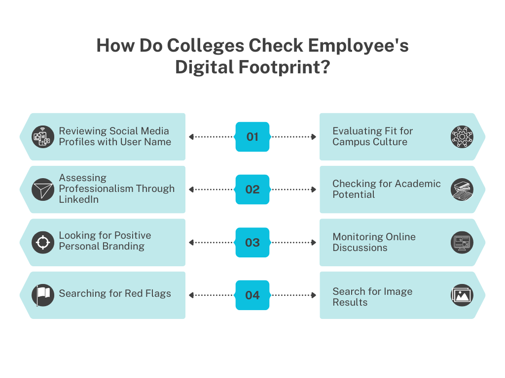 How Do Colleges Check Employee's Digital Footprint