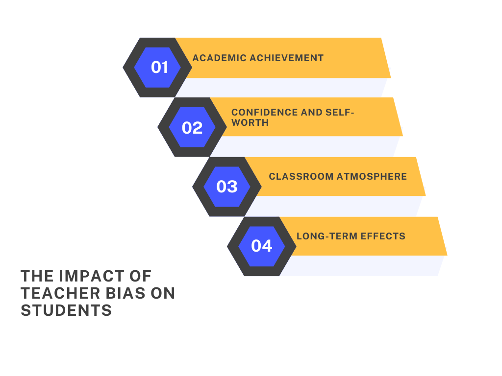 The Impact of Teacher Bias on Students