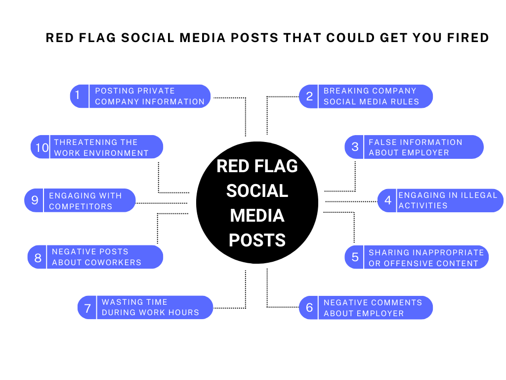 Red Flag Social Media Posts That Could Get You Fired