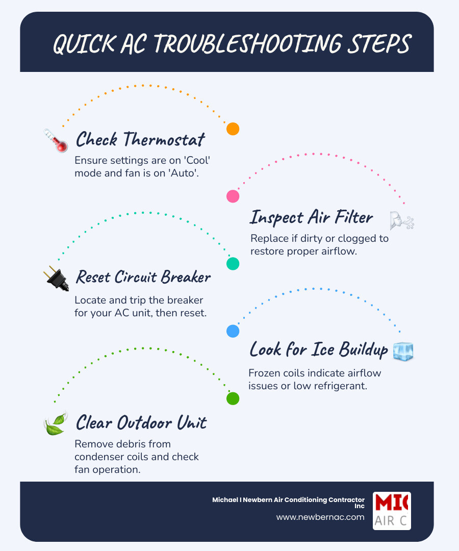 Infographic with five troubleshooting steps for air conditioning units