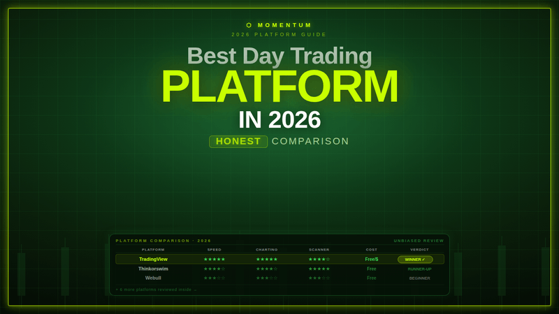 Best Day Trading Platform in 2026: Honest Comparison