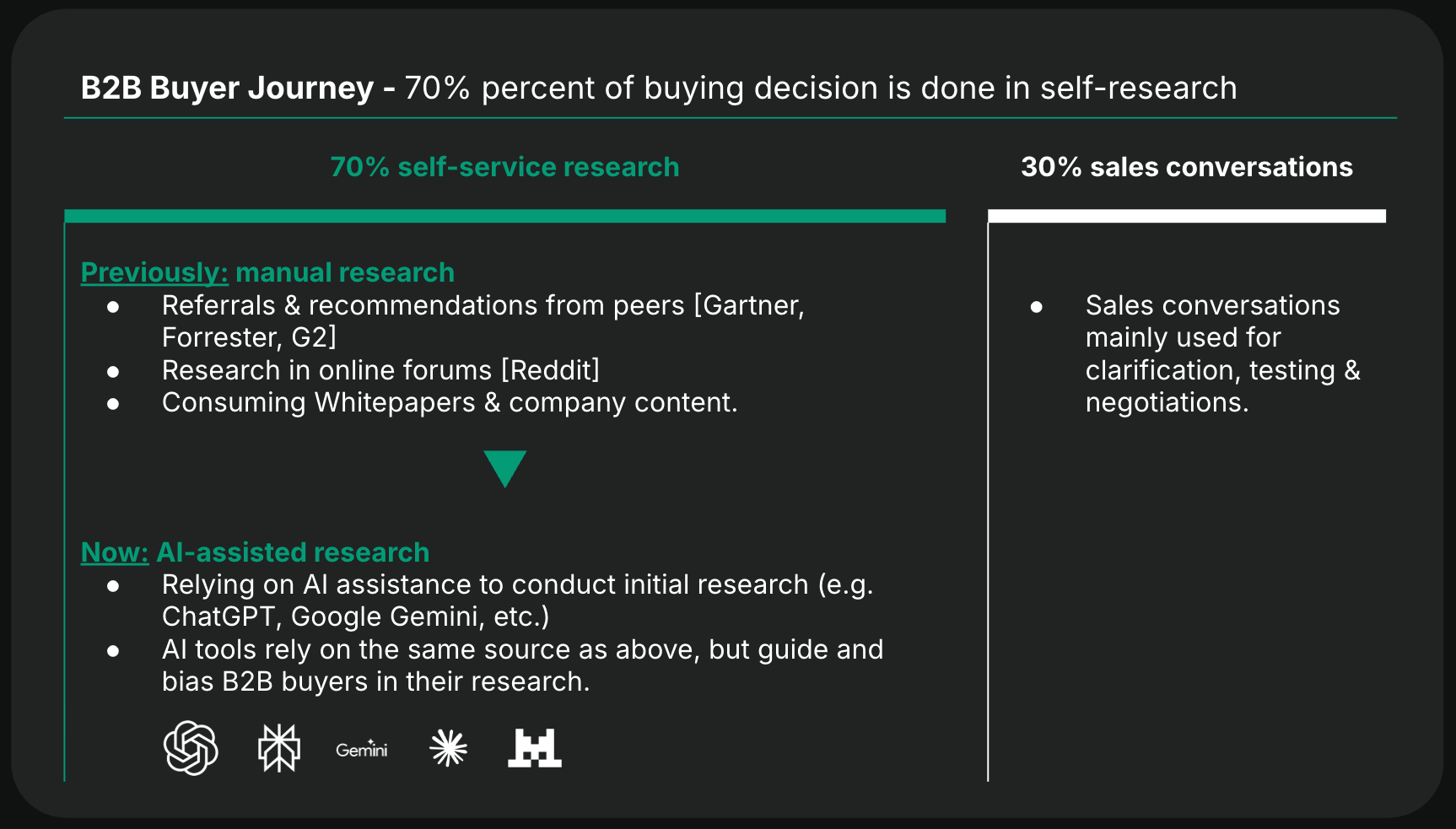 An overview of the B2B buyer journey in an AI driven world.
