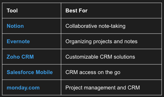 table overview CRM and note-taking tools