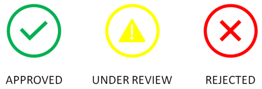 Approval: From Where?
