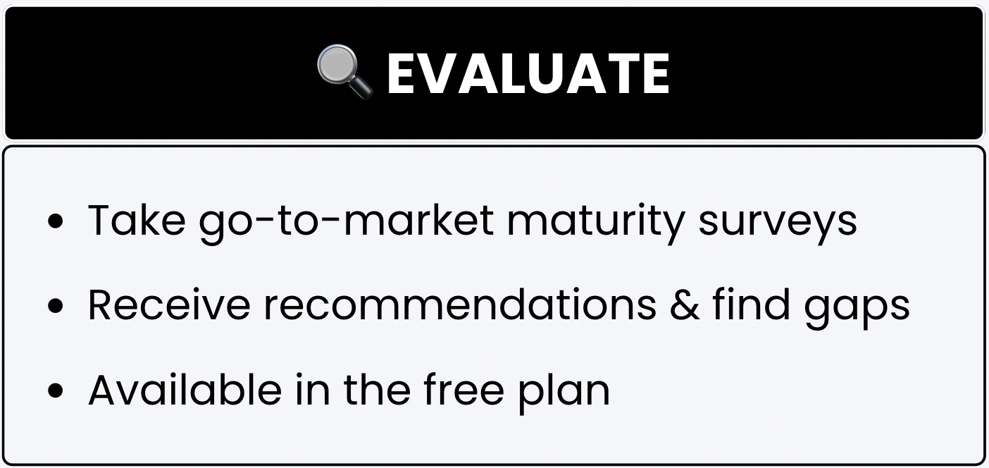 A black and white card labeled 'Evaluate' with a magnifying glass icon. It describes that users can take go-to-market maturity surveys, receive personalized recommendations to identify gaps, and that this feature is included in the free plan.