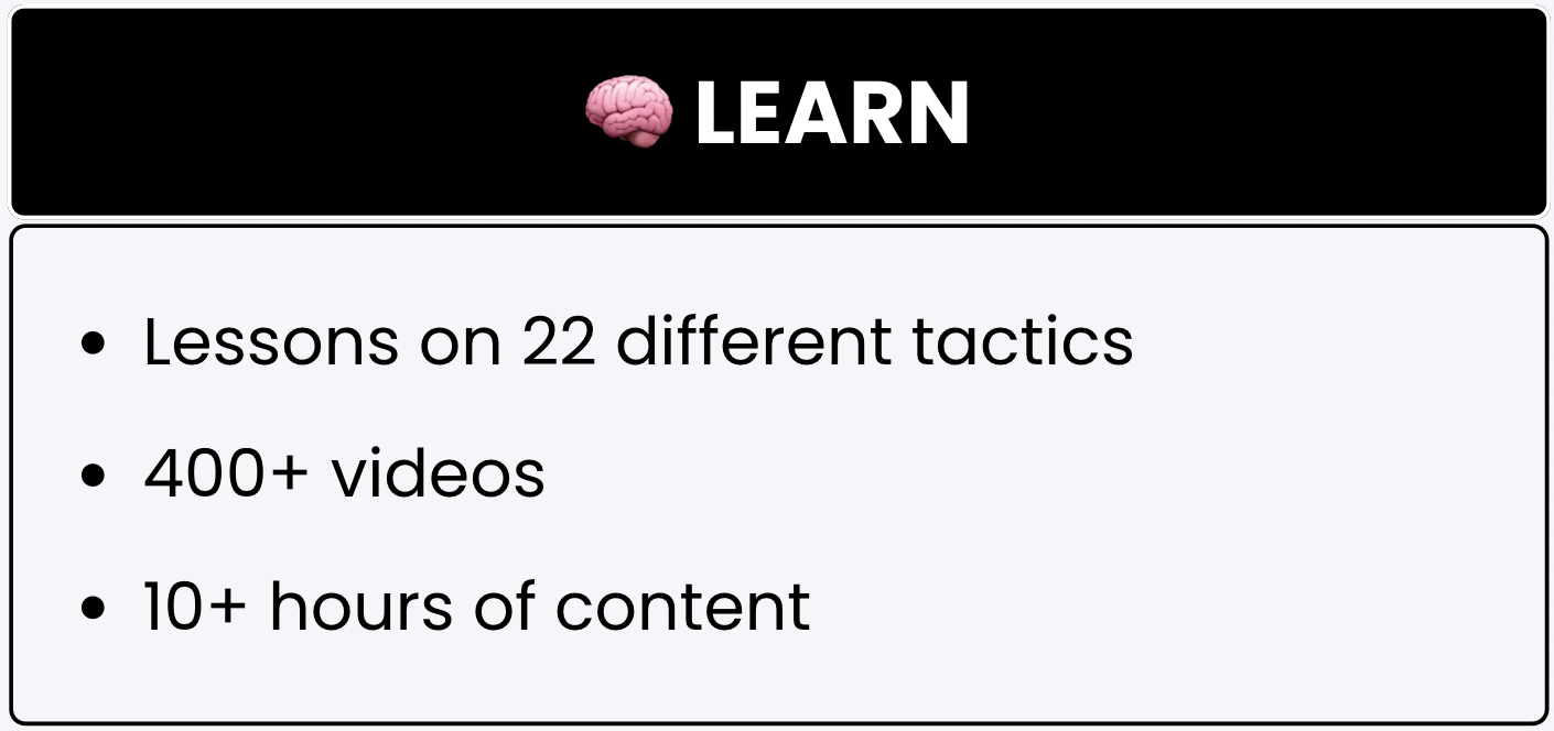  black and white card labeled 'Learn' with a brain icon. It states that the platform offers lessons on 22 different tactics, includes over 400 videos, and provides more than 10 hours of content.