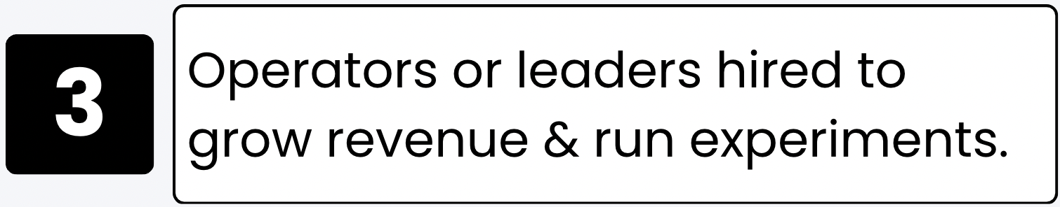 Label with a black box showing the number 3 and adjacent text reading: 'Operators or leaders hired to grow revenue and run experiments.