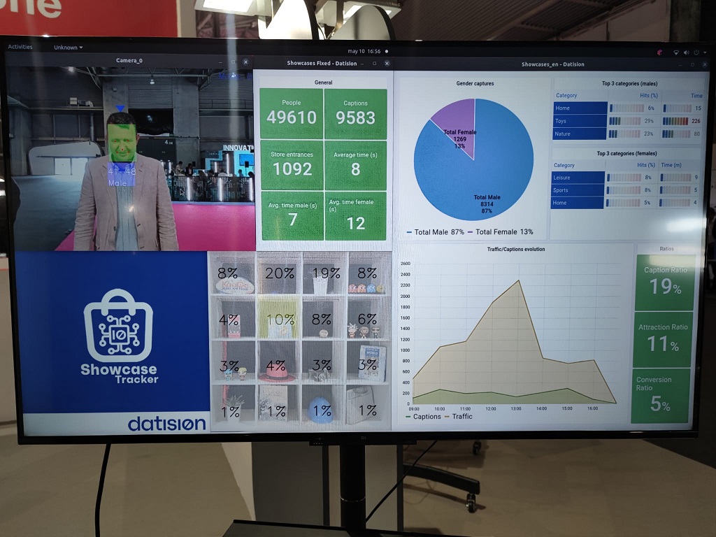 Datision durante el IOT Solutions World Congress