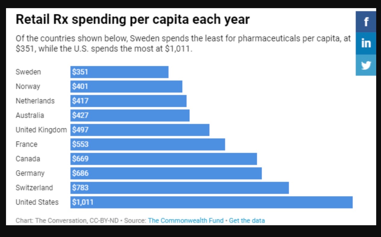 Trump Executive Order Aims to End Inflated Prescription Drug Costs