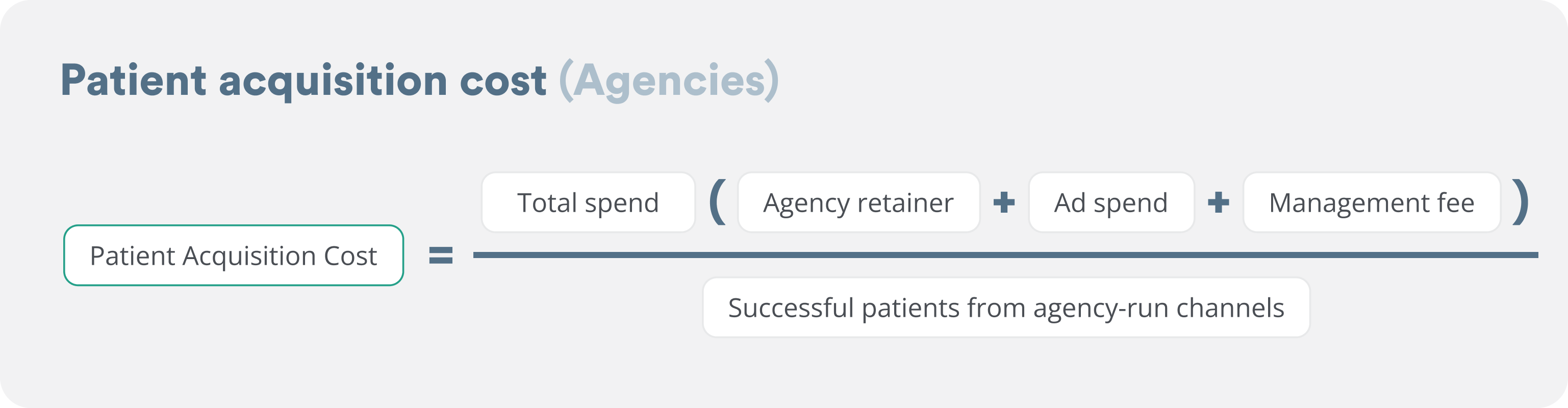 patient acquisition cost for agencies equals total agency spend divided by successful patients from agency