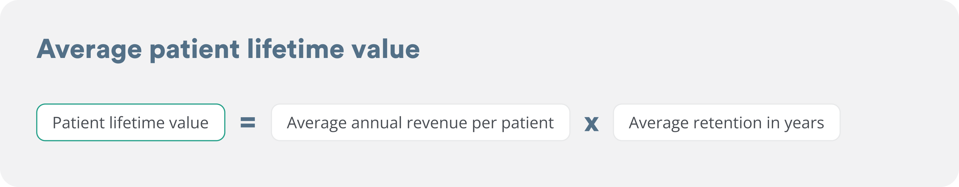 patient lifetime value formula