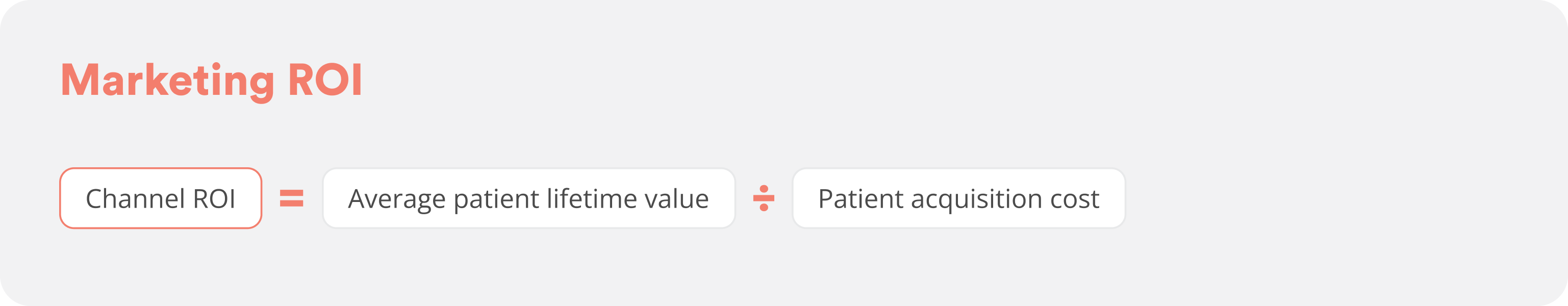 dental marketing roi formula