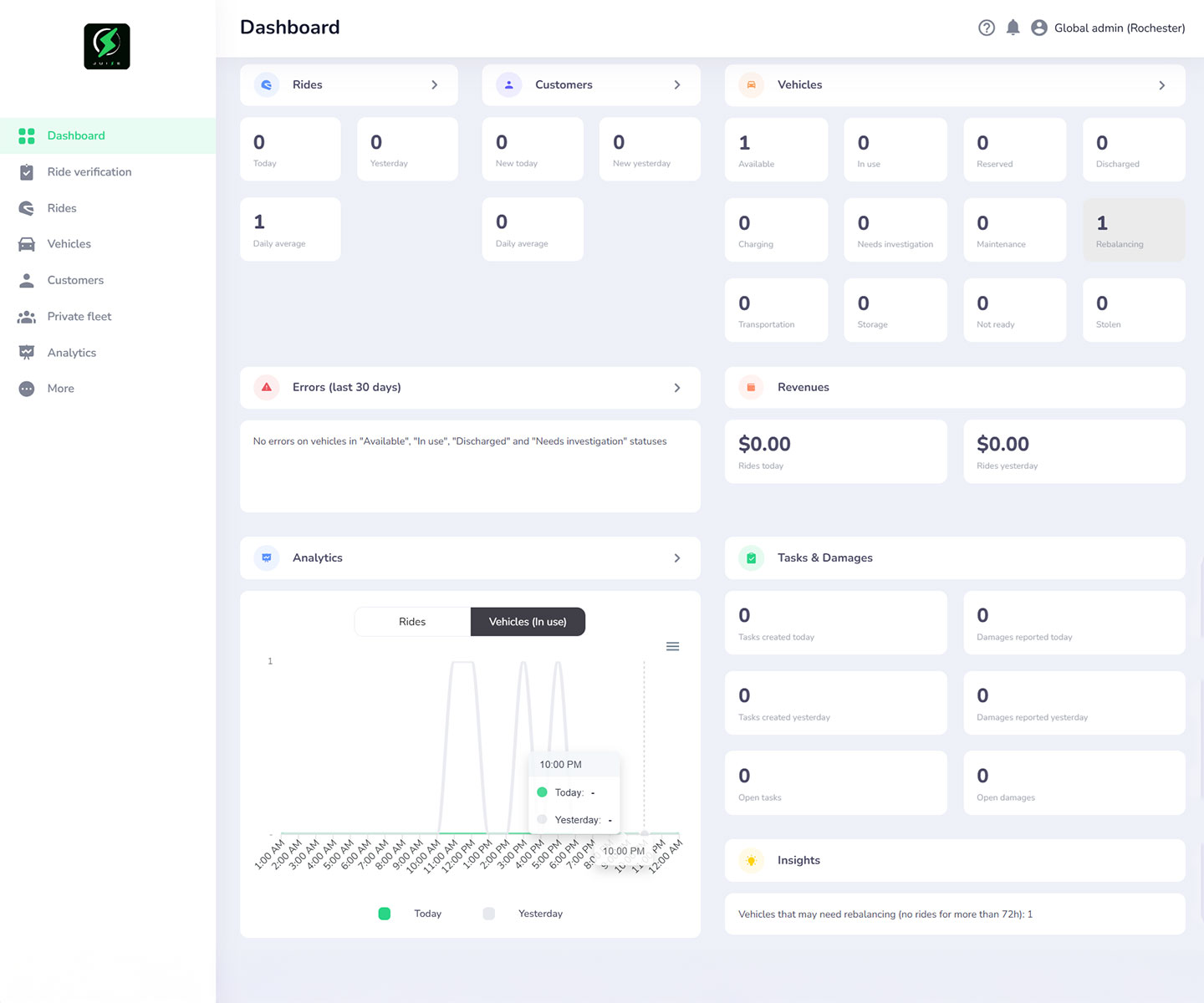 Dashboard mockup