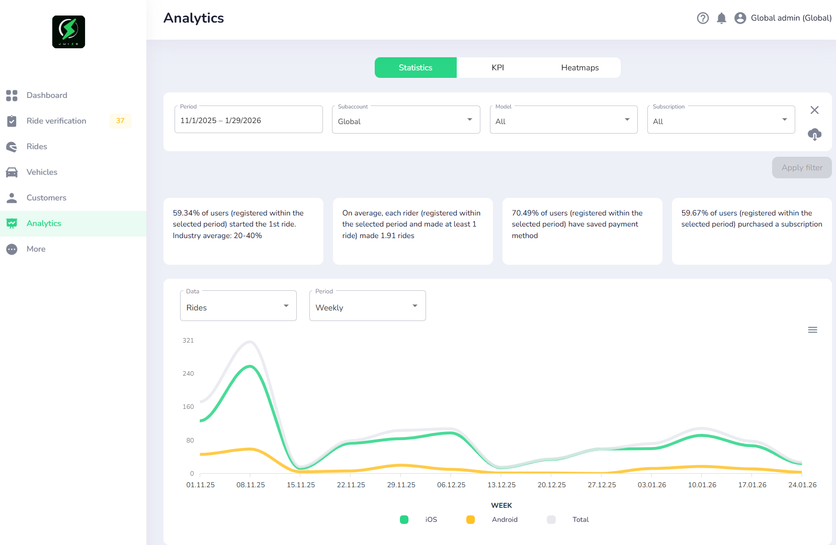 Dashboard mockup