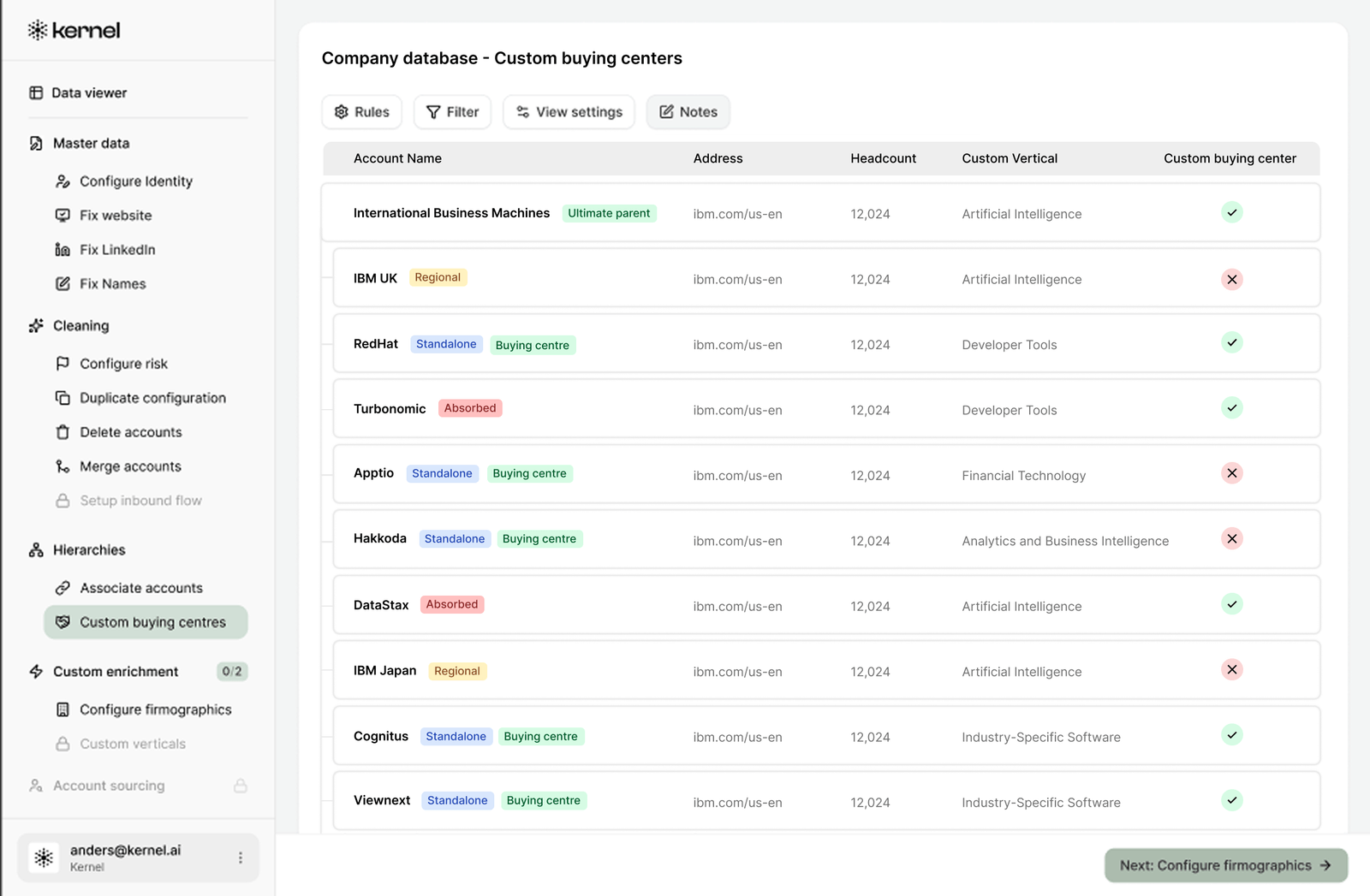 Product | Kernel Entity Database & Platform
