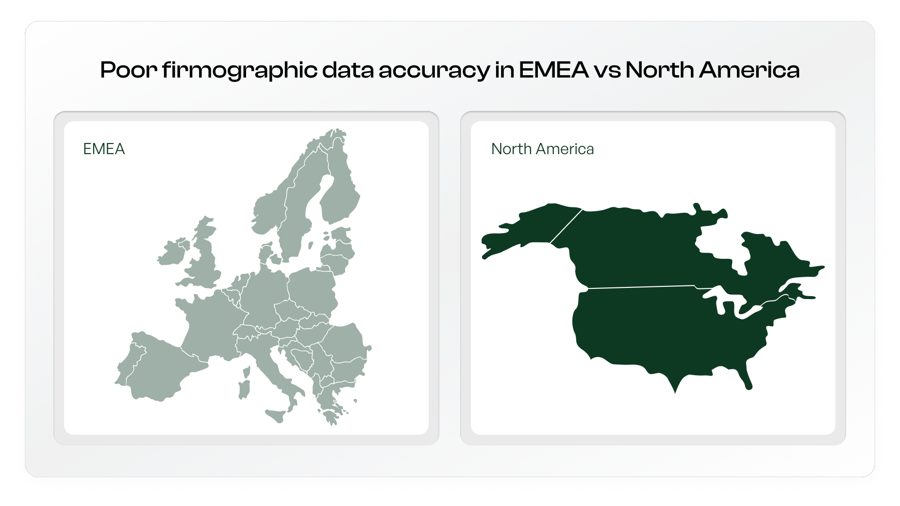 Poor firmographic data coverage in EMEA vs North America before Kernel